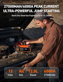 AstroAI Car Battery Jump Starter 6000A Peak 27000 mAh Portable Charger - Like New