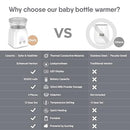 BabyBond Baby Bottle Warmer Portable Bottle Warmer WN0600 - Grey - Like New