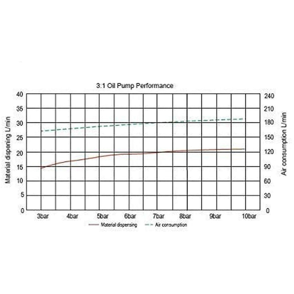 Lubeworks AirPowered Oil Transfer Drum Pump 31, 7.4GPM, 1/4" NPT A