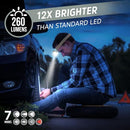 ENERGIZER LED HEADLAMP PRO (2-PACK), IPX4 WATER RESISTANT - GREEN/TAN - Like New
