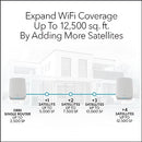 NETGEAR WHOLE HOME AIRBAND MESH WIFI 6 ADD-ON SATELLITE RBS760 - Scratch & Dent