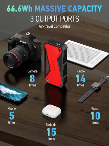 DBPOWER PEAK 2000A 18000MAH PORTABLE CAR JUMP STARTER, BATTERY BOOSTER -RED - Like New