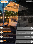 Brightever 120FT LED Outdoor String Lights with Remote, Patio Light - Brand New