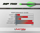 Victory Archery RIP TKO 0.204" Small Diameter Hunting Arrow (Spine: 200, 6 Pack) - Like New