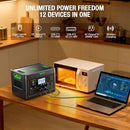 EBL 2400W PORTABLE POWER STATION LIFEPO4 BATTERY 1843.2WH SOLAR GENERATOR GRAY - Like New