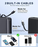 GENERIC PORTABLE CHARGER POWER BANK 50000MAH, 22.5W FAST CHARGER - BLACK - Like New