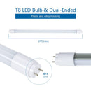Sokply 2FT LED Tube Light Bulb 12W 5000K, 1440Lum T8 Tube - Ballast Required - Brand New