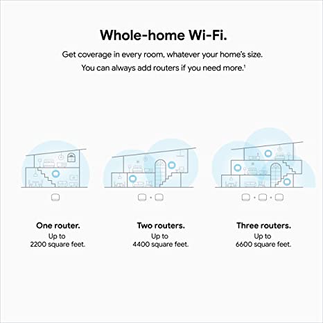 Google Nest WiFi Router GA00595-US - White Like New