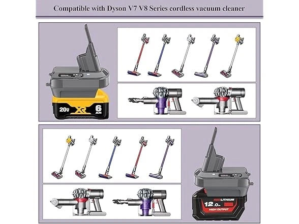 LONG FIT DEWALT 20V M18 TO DYSON V7/V8 KIT - GRAY - Like New