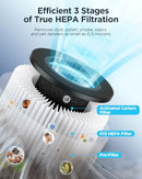 MOOKA Air Purifiers for Home Large Room up to 1076 ft² H13 True HEPA Filter - Like New