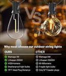 Tenmiro 120FT Outdoor String Lights, Ultra Long Waterproof, 30+2 LED Lights - Like New