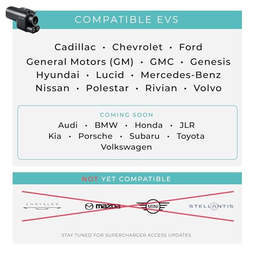 Lectron NACS to CCS Electric Vehicle Adapter - 500 Amps / - Scratch & Dent