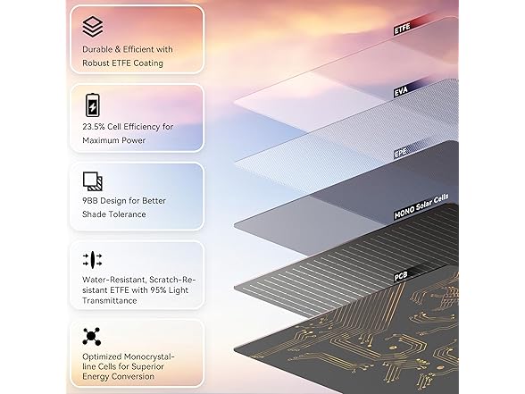 RAYOVAC SUN SNARE 100-WATT FOLDABLE SOLAR PANEL IP67 WATERPROOF - BLACK/BLUE - Like New