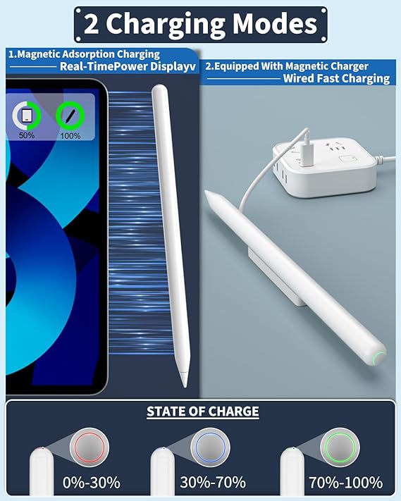 MINIBESKY iPad Pencil 2nd Gen Magnetic Wireless Charging PENCIL-01 - WHITE Like New