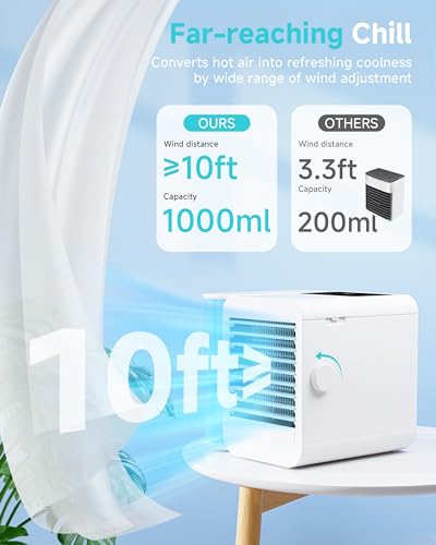 DIGIGOOD PORTABLE AIR CONDITIONERS COOLED FAN: WITH 7 COLORS, MH01RB - WHITE Like New