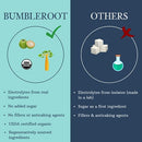 BUMBLEROOT ORGANIC ELECTROLYTE POWDER PLANT BASED HYDRATION TURMERIC GINGER 8 OZ - Brand New