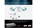 D-Link Gigabit VPN Router | Perfect for Remote Work | 4 Port Gigabit Dual WAN