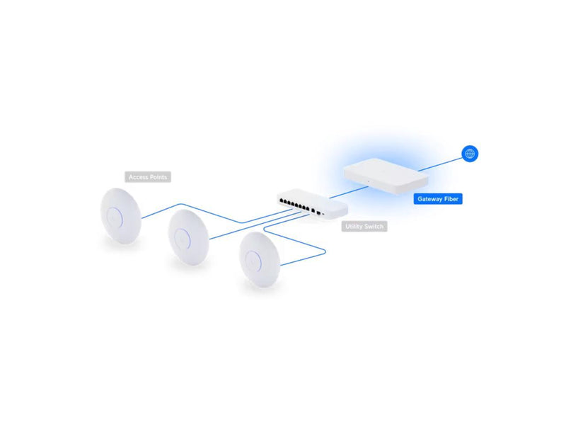 Ubiquiti Gateway Fiber (UXG-Fiber (30W))
