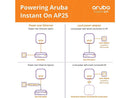 HPE Networking Instant On AP25 (US) - wireless access point - Bluetooth (R9B27A)