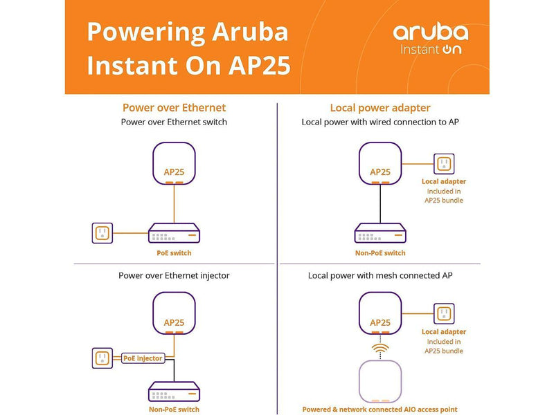 HPE Networking Instant On AP25 (US) - wireless access point - Bluetooth (R9B27A)