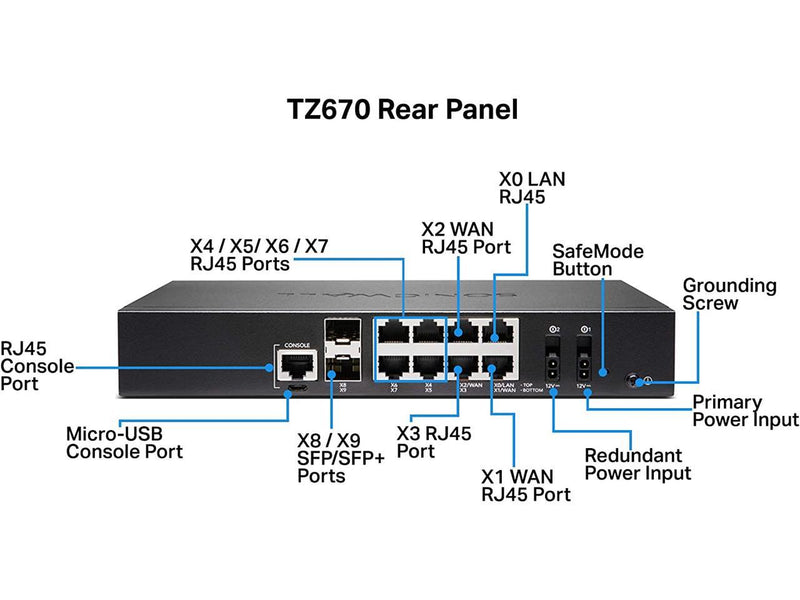 SonicWall TZ670