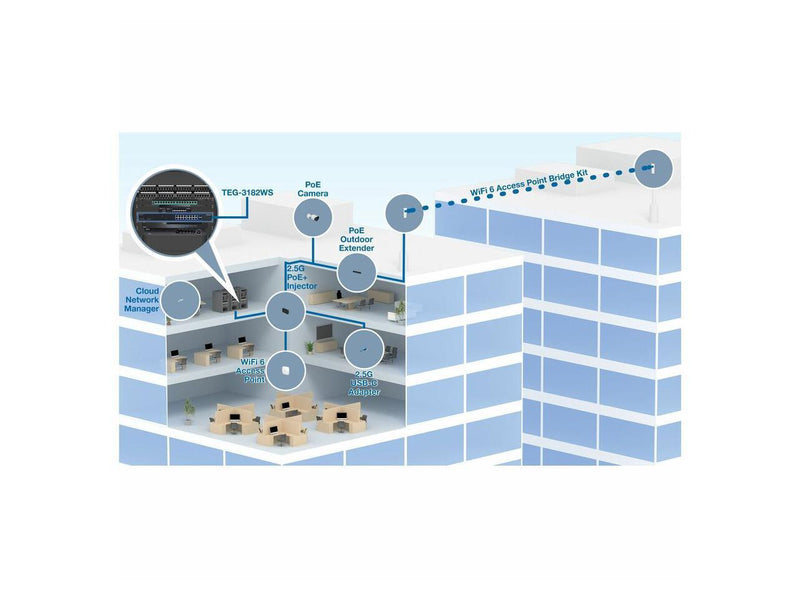 TRENDnet 18-Port Multi-Gig Web Smart Switch, TEG-3182WS