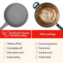 So Yummy by bella 12 Piece Cookware Set w EverGood Ceramic Nonstick Coating - Brand New