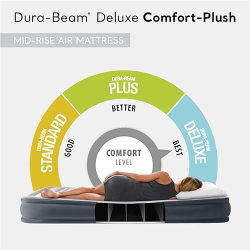 INTEX MID-RISE AIR MATTRESS BED BUILT-IN PUMP DURA-BEAM DELUXE COMFORT - GRAY - Like New