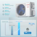 TURBRO LAPLAND 12,000 BTU SINGLE ZONE MINI SPLIT AC R32 707-SU-LL12K11 - WHITE - Brand New