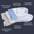Contour CPAPMax 3-in-1 Adjustable CPAP Comfort Pillow - Brand New