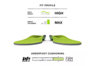 SUPERFEET ALL-PURPOSE HIGH  INSOLES MEN 7.5-9 / WOMEN 8.5-10 ( SIZE: D) - GREEN - Brand New
