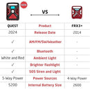 ETON QUEST HAND CRANK NOAA WEATHER RADIO, AM/FM SHORTWAVE STORM RADIO, RED - Like New