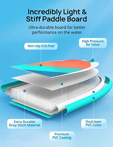EVAJOY INFLATABLE PADDLE BOARD 6'' THICK AROUND STAND UP PADDLE BOARD - Like New