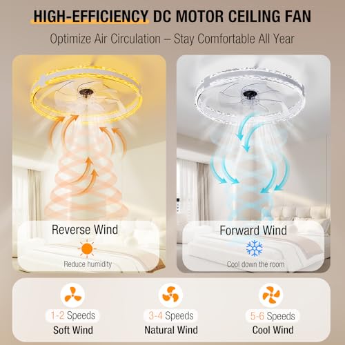 SKRFORM CEILING FANS LIGHTS REMOTE 20'' LOW PROFILE CEILING FAN - WHITE - Like New