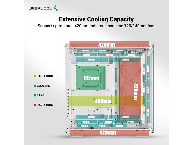 DeepCool CH780 WH ATX+ Panoramic case, Dual Chamber Configuration, Vertical