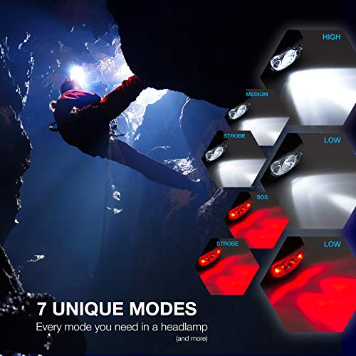 VONT LED HEADLAMP [BATTERIES INCLUDED, 2 PACK] IPX5 WATERPROOF - BLACK - Like New