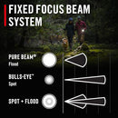 COAST PX9 750 LUMEN DUAL POWER LED FLASHLIGHT WITH DUAL FIXED FOCUS - BLACK - Like New