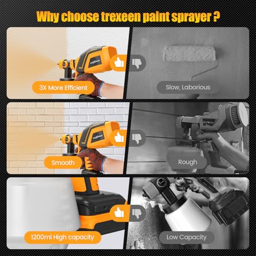 TREXEEN CORDLESS PAINT SPRAYER FOR DEWALT 20V MAX BATTERY(BATTERY NOT INCLUDED) - Like New