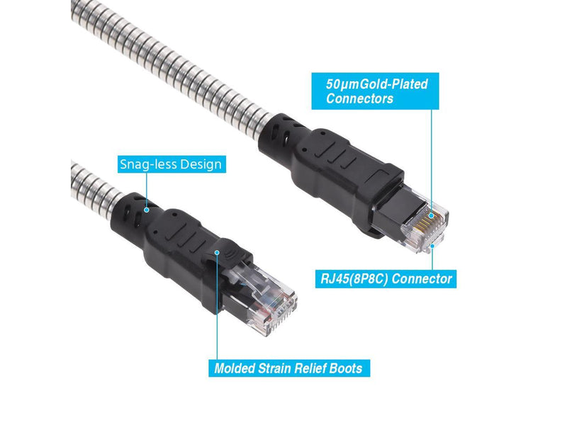 Nippon Labs 60CAT6A-25-24AM 25FT CAT.6A Patch Cable Armored Anti-Rodent Cables,