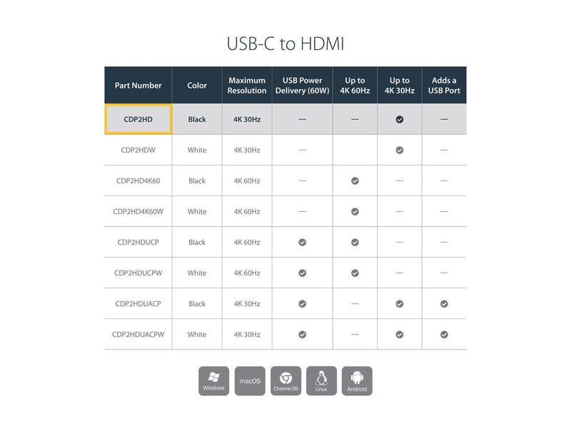 StarTech.com CDP2HD USB-C to HDMI Adapter – 4K 30Hz – USB 3.1 Type-C to HDMI