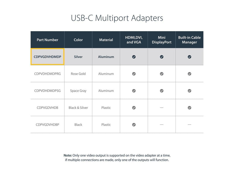 StarTech.com CDPVGDVHDMDP Aluminum Travel A/V Adapter: 4-in-1 USB-C to VGA, DVI,