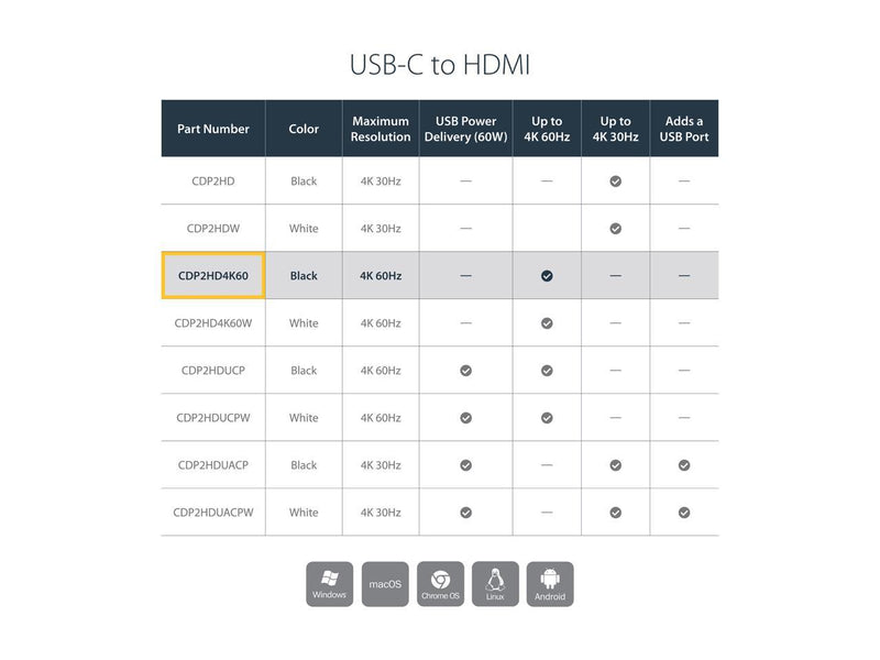 StarTech.com CDP2HD4K60 USB-C to HDMI Adapter - 4K 60 Hz