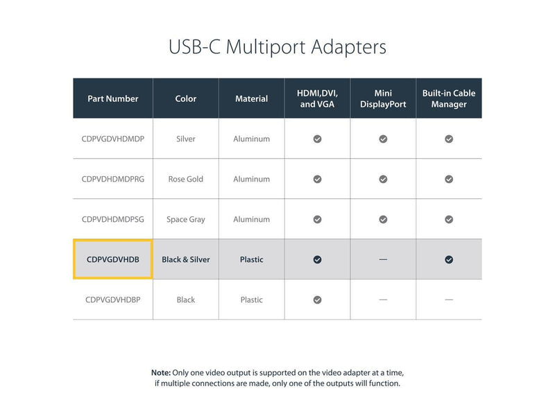 StarTech.com CDPVGDVHDB USB C Multiport Adapter - UHD 4K - USB C to VGA / DVI /