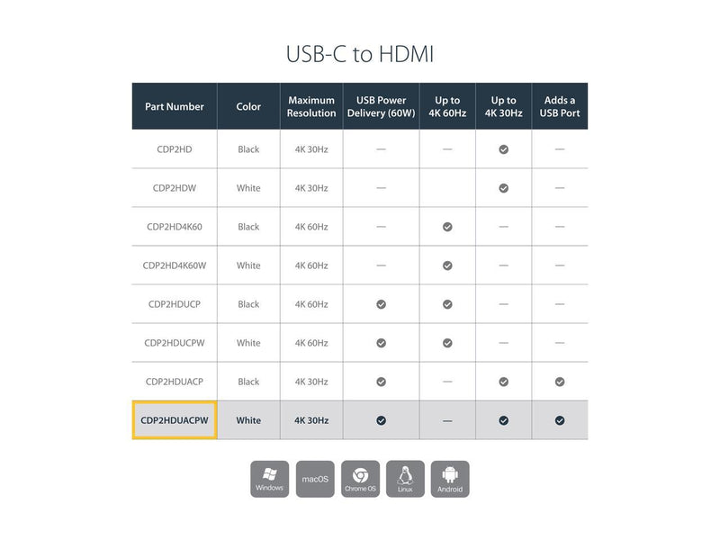 StarTech.com CDP2HDUCPW USB-C to HDMI Video Adapter with USB Power Delivery - 4K