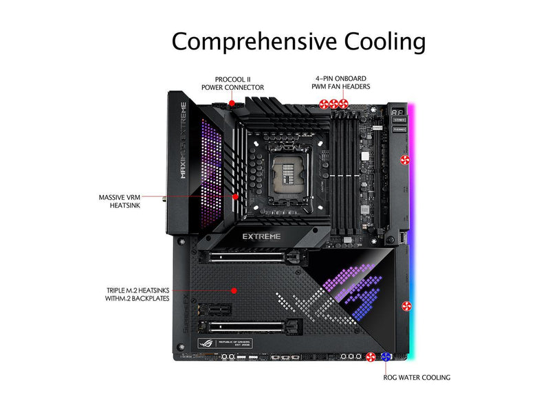 ASUS ROG Maximus Z690 Extreme(WiFi 6E)LGA 1700(Intel 12th Gen)EATX gaming