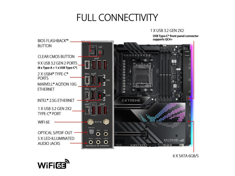 ASUS ROG Crosshair X670E Extreme (WiFi 6E) Socket AM5 (LGA 1718) Ryzen 7000 EATX