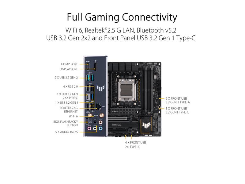 ASUS TUF GAMING B650M-PLUS WIFI Socket AM5 (LGA 1718) Ryzen 7000 mATX gaming