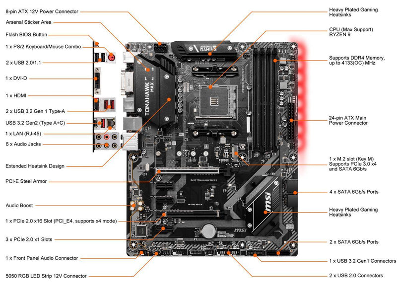 MSI Arsenal Gaming AMD Ryzen 2ND and 3rd Gen AM4 M.2 USB 3 DDR4 DVI HDMI