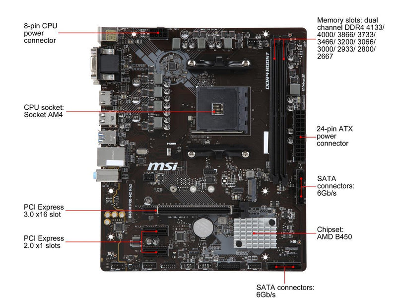 MSI ProSeries AMD Ryzen 1st and 2ND Gen AM4 M.2 USB 3 DDR4 D-Sub DVI HDMI