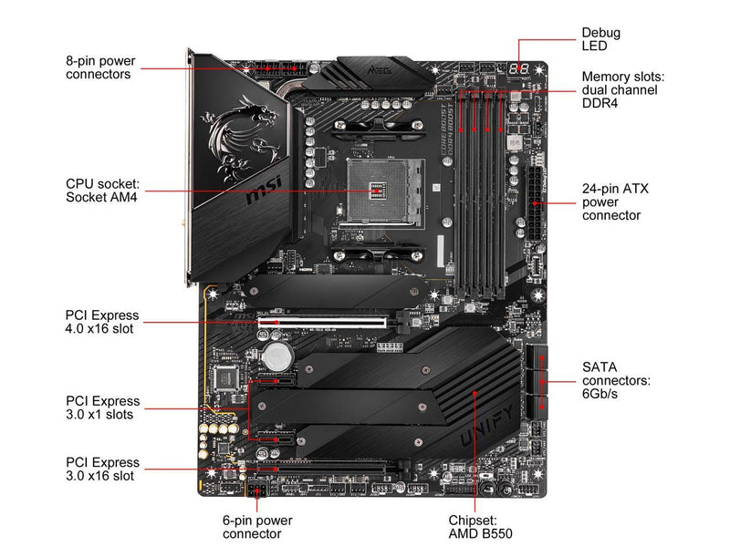 MSI MEG B550 Unify Gaming Motherboard (AMD AM4, DDR4, PCIe 4.0, SATA 6Gb/s